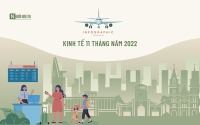 [Info] Kinh tế 11 tháng năm 2022: Du lịch, hàng không khởi sắc