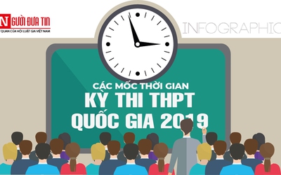 Thi THPT Quốc gia 2019: Những mốc thời gian các sĩ tử nhất định phải nhớ