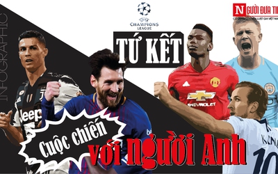 [Info] Lịch thi đấu tứ kết Champions League: “Cuộc chiến” duyên nợ với người Anh