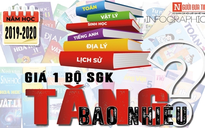 Tăng giá sách sách giáo khoa năm học 2019 - 2020: Phụ huynh phải chi thêm bao nhiêu?