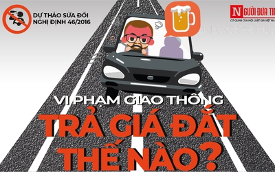 [Info] Vi phạm luật giao thông trả giá đắt thế nào?