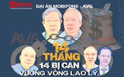 [Info] Thương vụ MobiFone mua AVG: 14 tháng 14 bị can vướng vòng lao lý