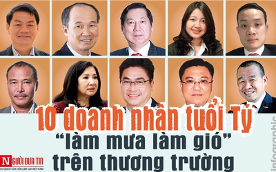 [Info] Sự nghiệp của 10 doanh nhân tuổi Tý nổi danh trên thương trường