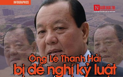 [Info] Những vi phạm của ông Lê Thanh Hải trong vụ Thủ Thiêm đến mức bị UBKT T.Ư đề nghị Bộ Chính trị kỷ luật