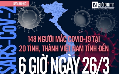 [Info] Cập nhật 6 giờ ngày 26/3: 20 tỉnh, thành có 148 ca bệnh Covid-19 ở Việt Nam