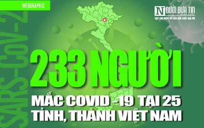 [Info] Cập nhật 7h00 ngày 3/4: 233 ca bệnh Covid-19 tại 25 tỉnh, thành Việt Nam