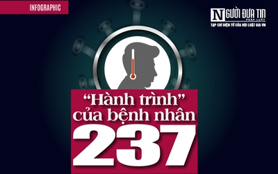 [Info] Hành trình của bệnh nhân 237