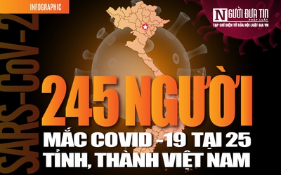 [Info] Cập nhật 7h00 ngày 7/4: 245 ca bệnh Covid-19 tại 25 tỉnh, thành Việt Nam