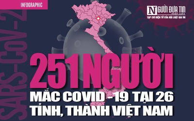 [Info] Cập nhật 7h00 ngày 8/4: 251 ca bệnh Covid-19 tại 26 tỉnh, thành Việt Nam và lại thêm 1 thông báo khẩn