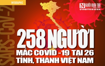 [Info] Cập nhật 7h00 ngày 12/4: 258 ca bệnh Covid-19 tại 26 tỉnh, thành Việt Nam