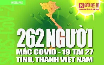 [Info] Cập nhật 7h00 ngày 13/4: 262 ca bệnh Covid-19 tại 27 tỉnh, thành Việt Nam