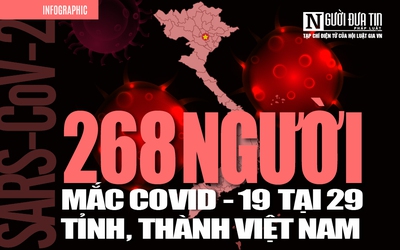 [Info] Cập nhật 7h00 ngày 16/4: 268 ca bệnh Covid-19 tại 29 tỉnh, thành Việt Nam