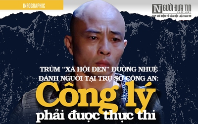 [INFO] Trùm “xã hội đen” Đường Nhuệ đánh người tại trụ sở công an: Công lý phải được thực thi