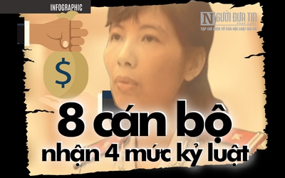 [Info] Liên quan đến đoàn thanh tra Bộ Xây dựng có hành vi nhận hối lộ: 8 cán bộ nhận 4 mức kỷ luật