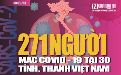 [Info] Cập nhật 7h00 ngày 4/5: 271 ca bệnh Covid-19 tại 30 tỉnh, thành Việt Nam