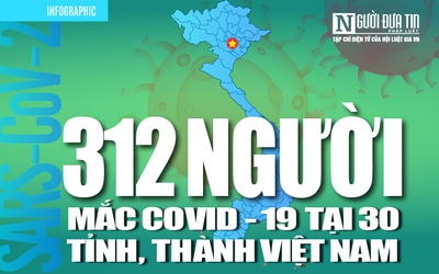 [Info] Cập nhật 7h00 ngày 15/5: 312 ca bệnh Covid-19 tại 30 tỉnh, thành Việt Nam
