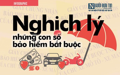 [Info] Nghịch lý những con số về bảo hiểm bắt buộc ô tô , xe máy