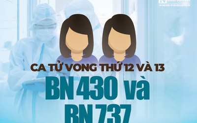 [Info] Việt Nam ghi nhận ca tử vong thứ 12 và 13: BN 430 và 737