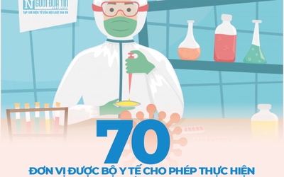 [Info] 70 đơn vị được phép thực hiện xét nghiệm khẳng định COVID-19