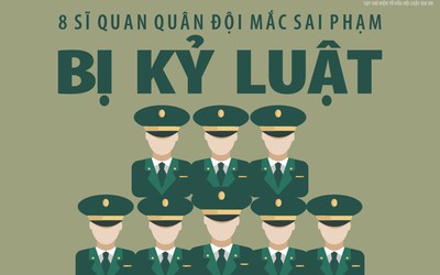 [Info] 8 cán bộ quân đội mắc sai phạm bị kỷ luật