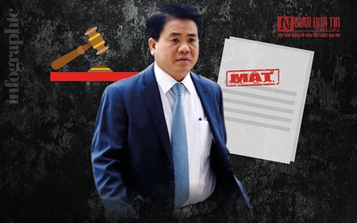 [INFO] Toàn cảnh vụ ông Nguyễn Đức Chung “Chiếm đoạt tài liệu bí mật nhà nước”
