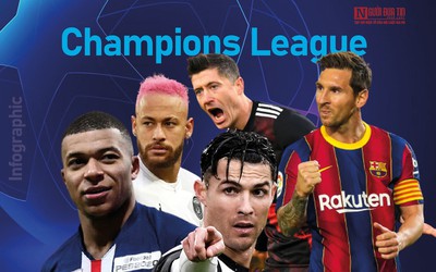 [Info] Champions League vòng 1/8: Mở màn trận “đại chiến” Barca - PSG