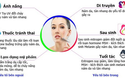 Đơn giản hóa hành trình trị nám với Glutathione BC White