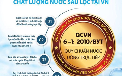 Lợi ích khi sử dụng máy lọc nước Karofi nóng lạnh