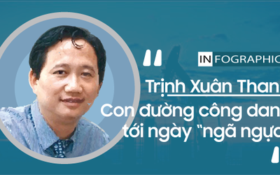 Trịnh Xuân Thanh: Con đường công danh tới ngày 'ngã ngựa'