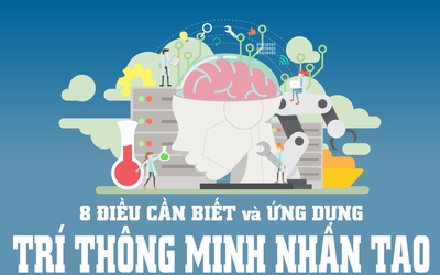 8 điều cần biết và ứng dụng trí thông minh nhân tạo