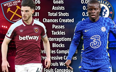 Chelsea có nên chiêu mộ Declan Rice để thay Kante?