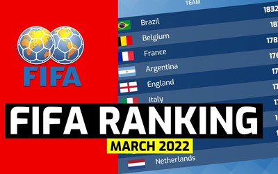 BXH FIFA tháng 3/2022: ĐT Việt Nam tăng 2 bậc, ĐT Brazil lên số 1