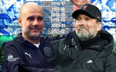 Pep tiêu ở Man City gần gấp đôi so với Klopp tại Liverpool