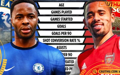 Sterling vs Jesus: Tân binh thành London nào giá trị hơn?