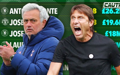 Top 10 HLV được đền bù sa thải lớn nhất lịch sử: Mourinho 3 lần