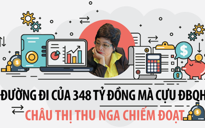 [Infographic] Đường đi của 348 tỷ cựu ĐBQH Châu Thị Thu Nga chiếm đoạt