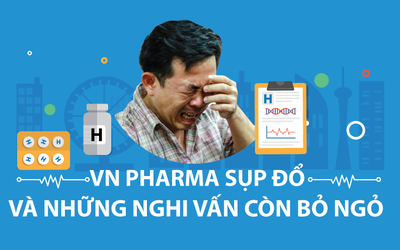 Infographic: VN Pharma sụp đổ và những nghi vấn còn bỏ ngỏ