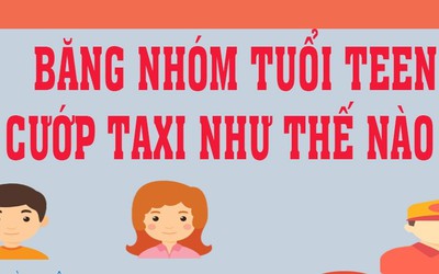 Infographic: Băng nhóm tuổi teen cướp taxi như thế nào?