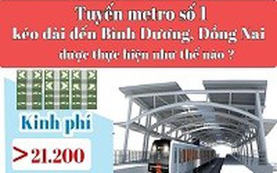 Tuyến metro số 1 kéo dài đến Bình Dương, Đồng Nai được thực hiện thế nào?