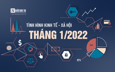 [Info] Kinh tế xã hội tháng 1/2022 khởi sắc