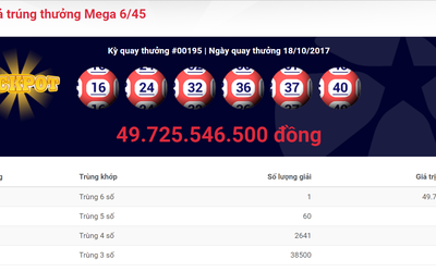 Kết quả xổ số Vietlott ngày 18/10: Tìm thấy chủ nhân Jackpot gần 50 tỷ đồng