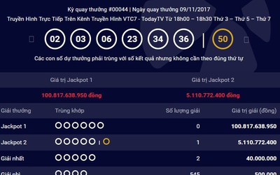 Chào sân chưa đầy 2 tháng, có tới 4 người trúng Jackpot 2