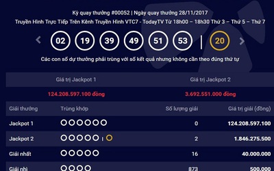 Lần đầu tiên 2 khách hàng cùng ẵm Jackpot 2 trị giá gần 2 tỷ