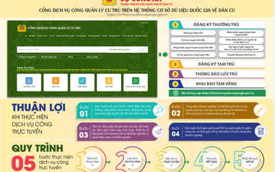 Đắk Nông thí điểm cung cấp dịch vụ công về cư trú