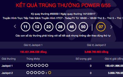 Hôm nay, Jackpot "khủng" nhất lịch sử xổ số Việt Nam sẽ về tay ai?