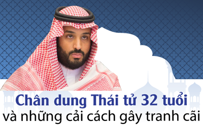 Infographic: Thái tử 32 tuổi đầy quyền lực của Saudi Arabia