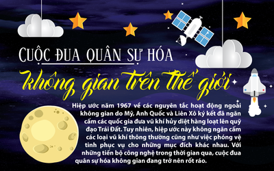 Cuộc đua quân sự hóa không gian trên thế giới