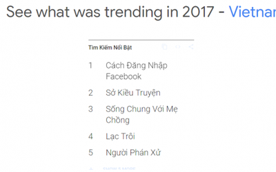 Thống kê xu hướng tìm kiếm tại Việt Nam: Chỉ nên tham khảo