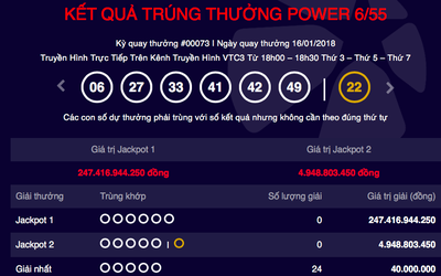 Kết quả xổ số Vietlott ngày 16/1: Jackpot 247 tỷ đồng chờ chủ nhân