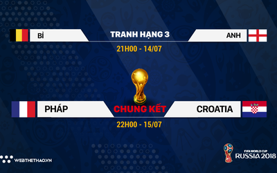 Lịch thi đấu World Cup 2018: Hồi hộp chờ đợi tân vương